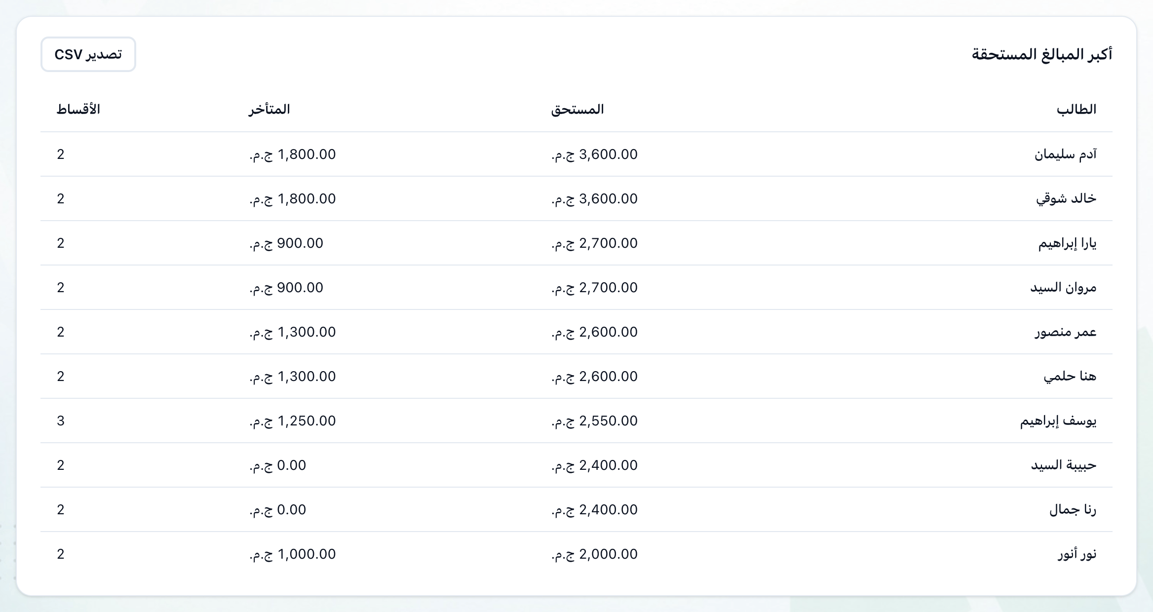 جدول أكبر المبالغ المستحقة، وعليه زر تصدير CSV