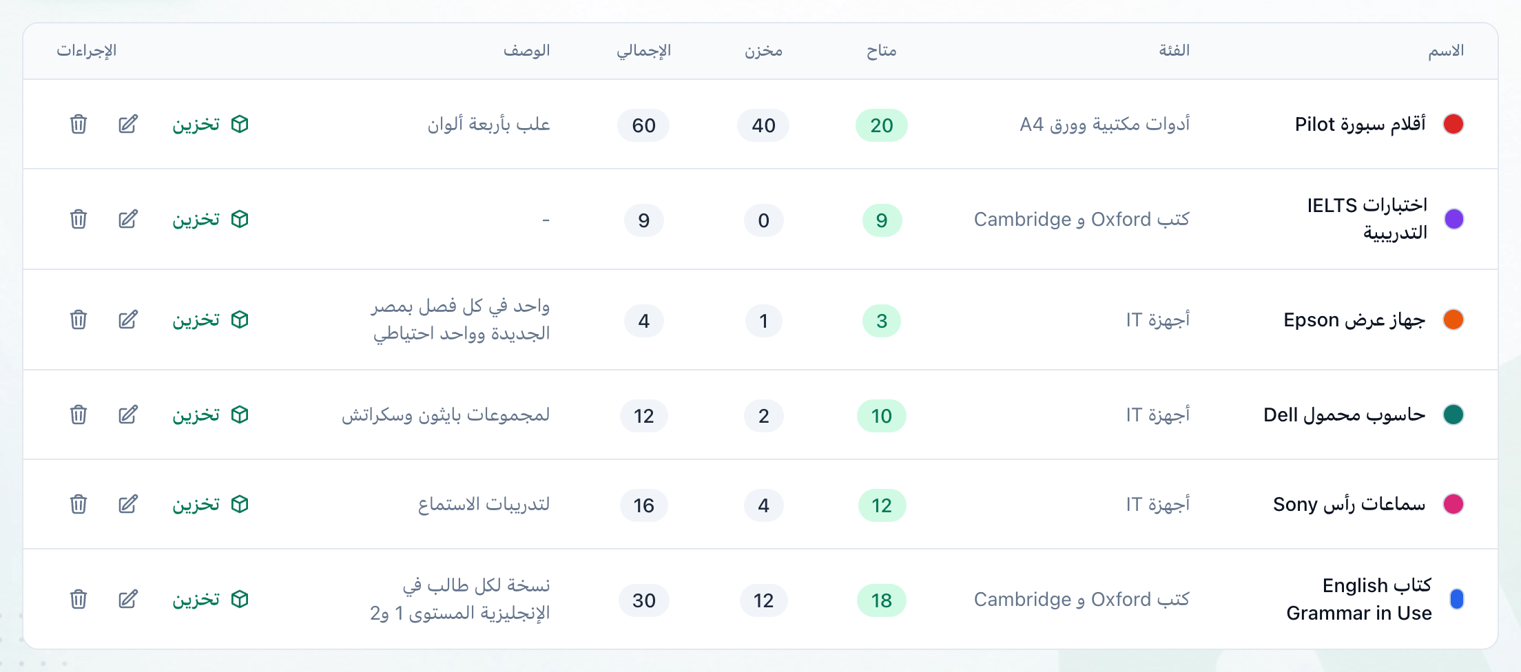قائمة العناصر مع إبراز زر التعديل في الصف الأول