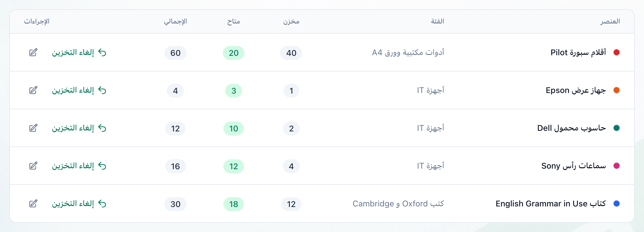 قائمة تبويب المخزون مع إبراز زر التعديل في الصف الأول