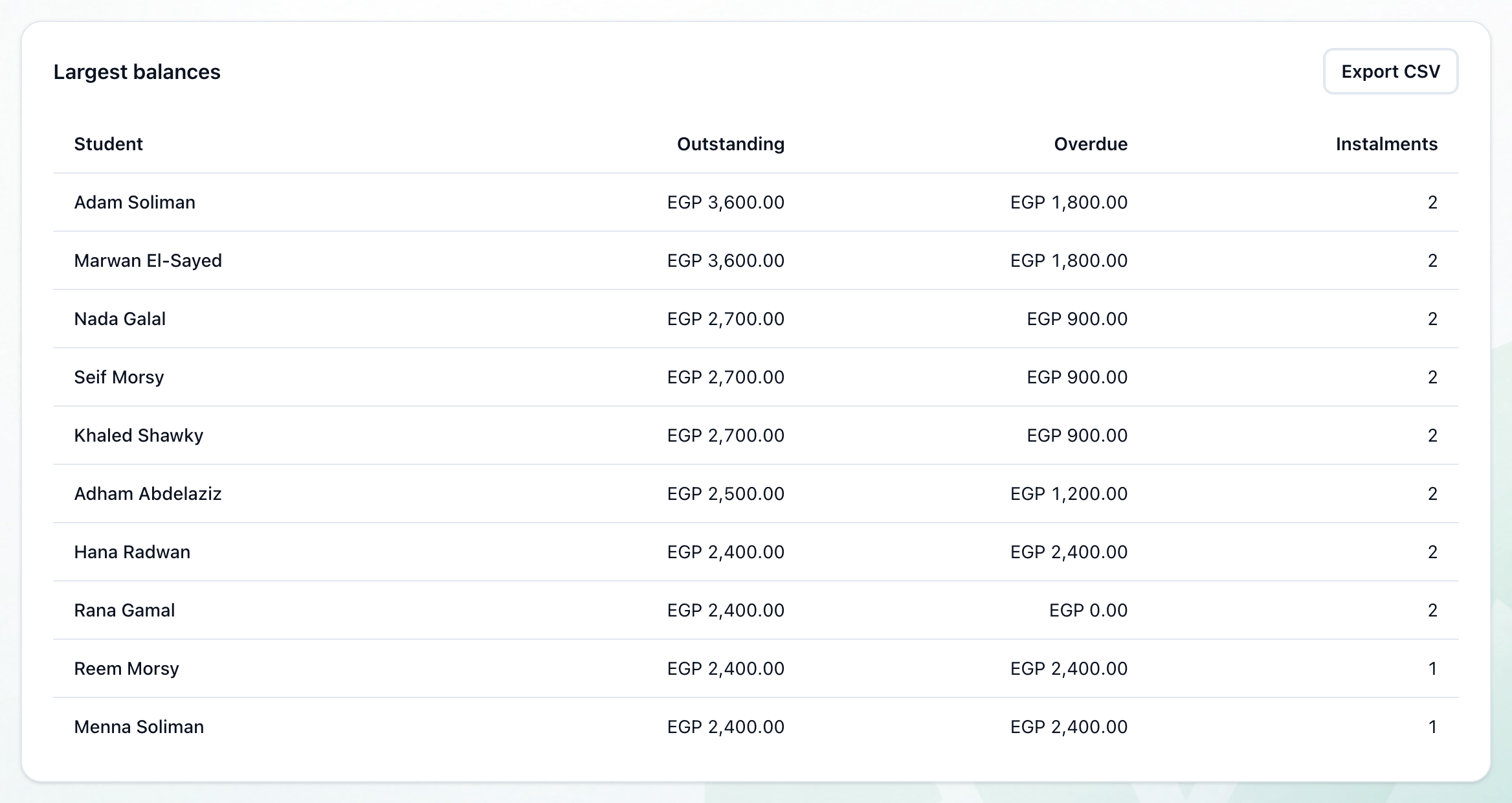 The Largest balances table with its Export CSV button, highlighted