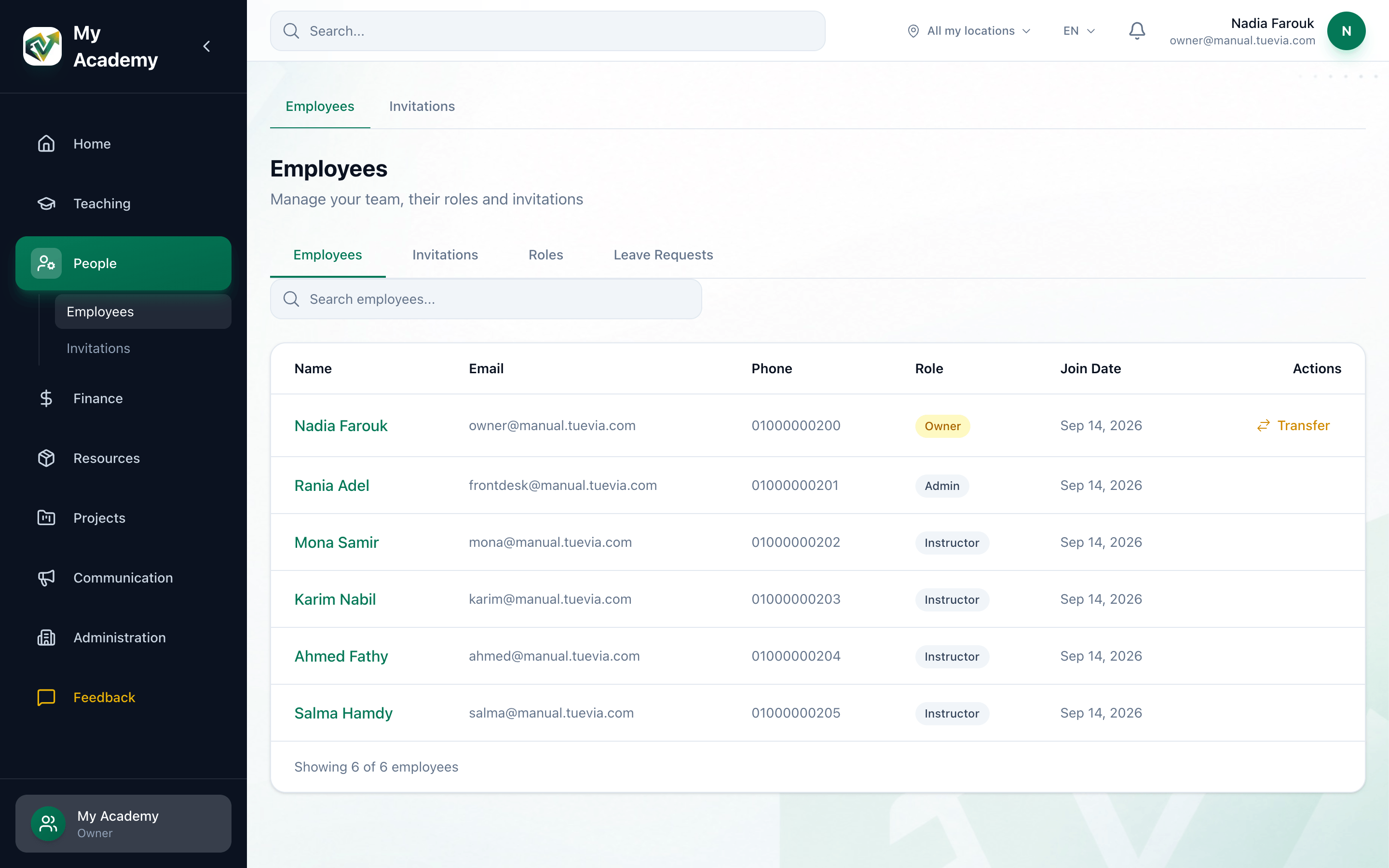 The Employees page, with its four tabs and the search box highlighted