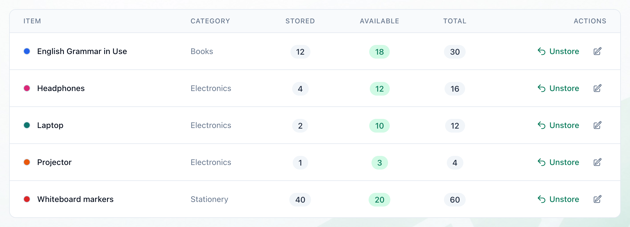 The Inventory tab's list, with the edit button in the first row highlighted